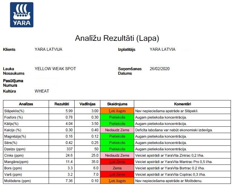 Megalab analīzes