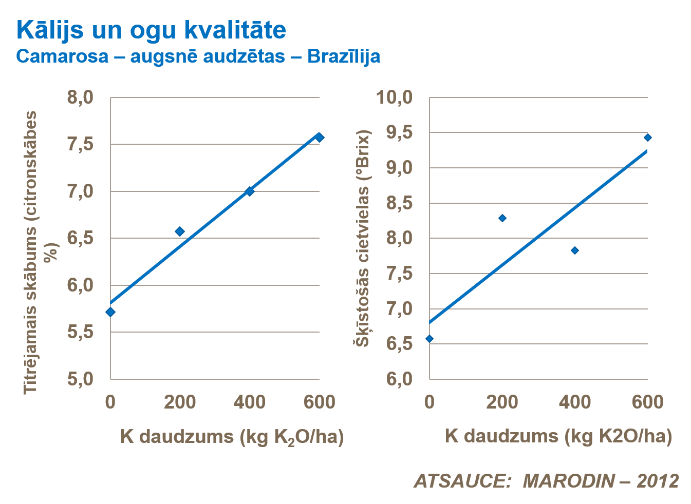 Kālijs un ogu kvalitāte.png