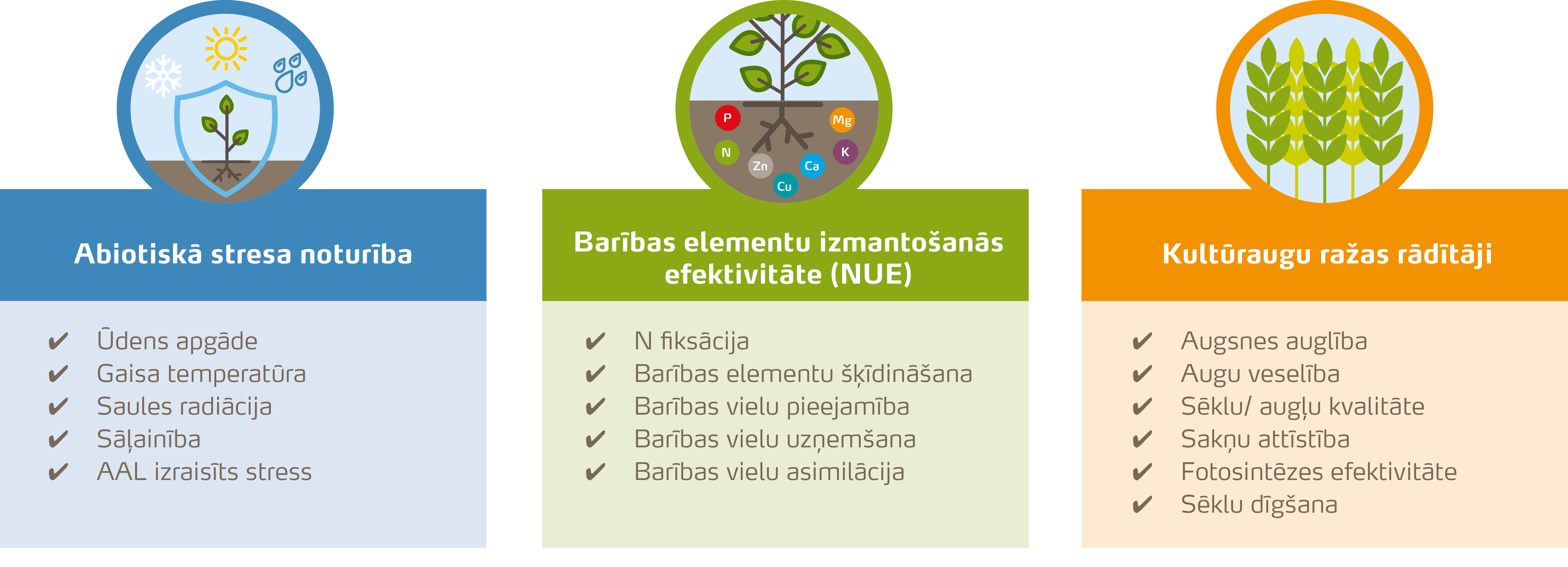 Why to use biostimulants