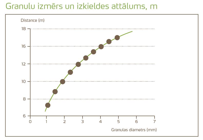 Granulu_izmers..JPG