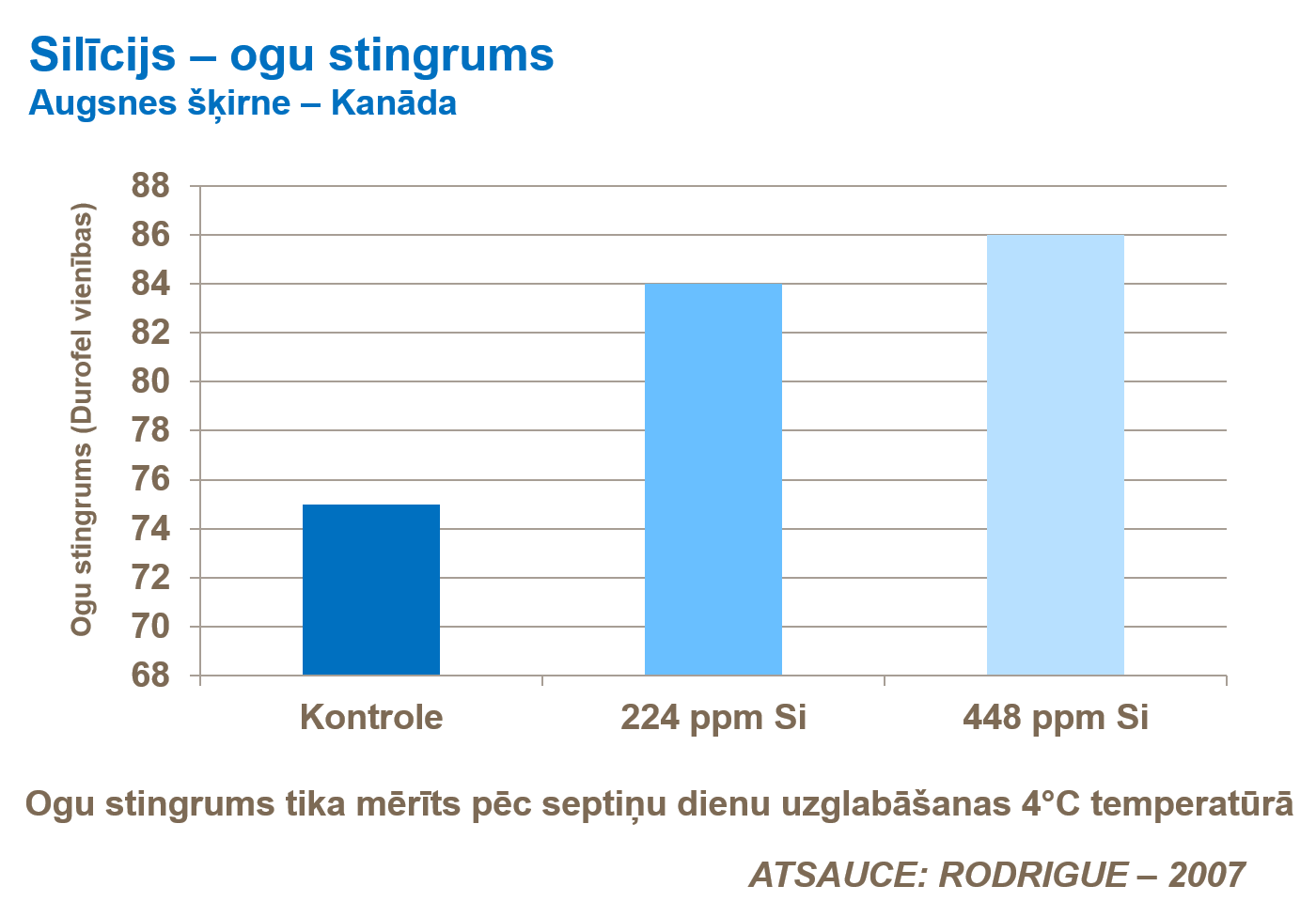 Silīcijs – ogu stingrums.png