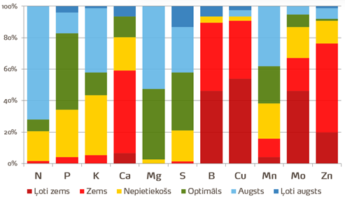 A graph of different colored bars

AI-generated content may be incorrect.