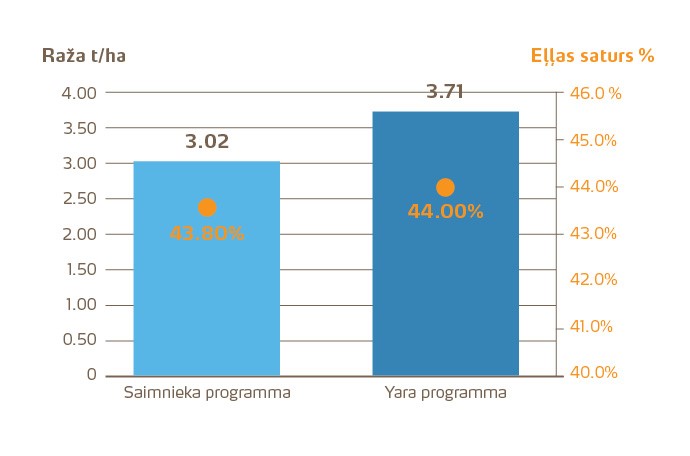 Ziemas rapša izmēģinājums