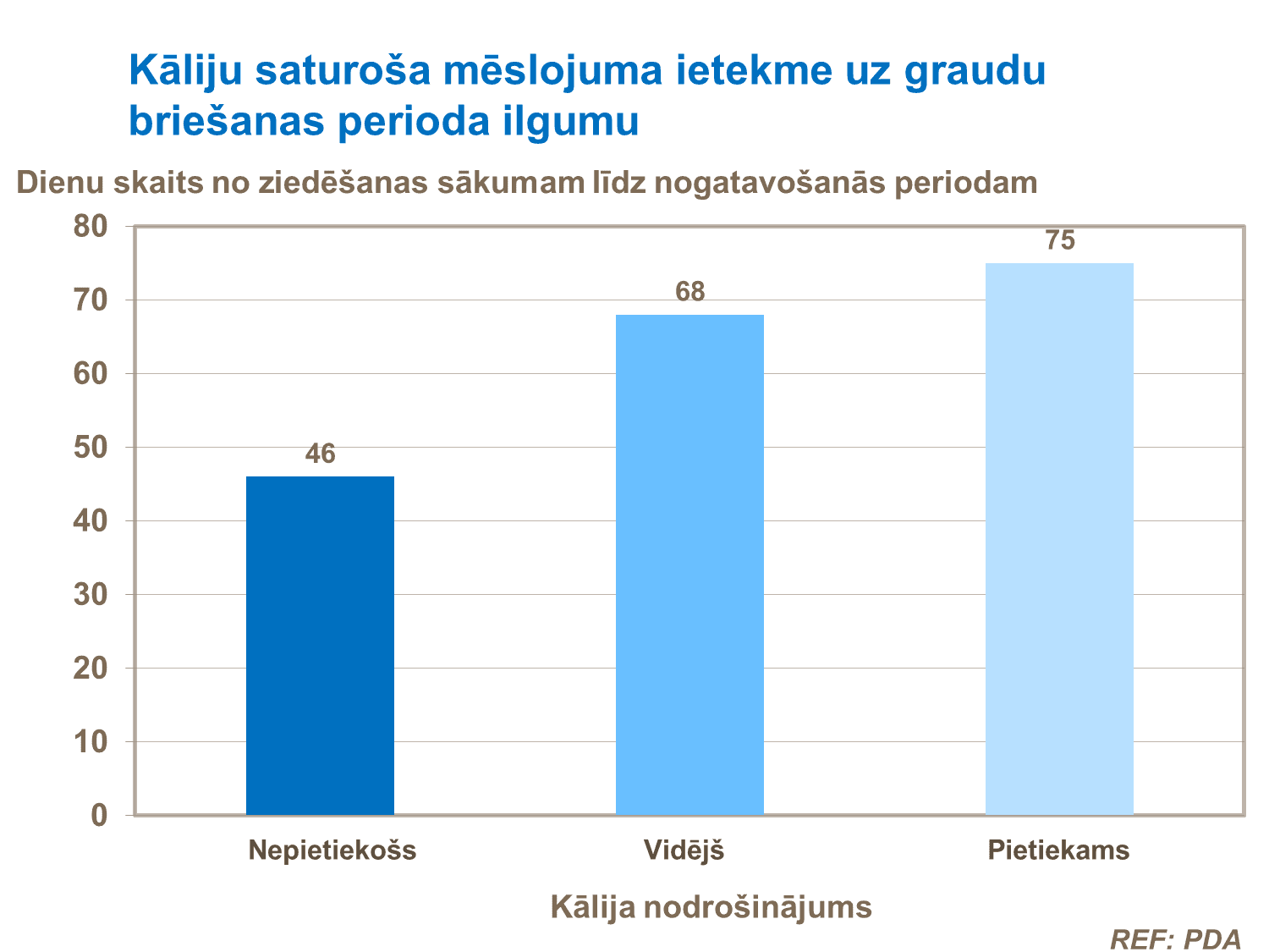 Kālija ietekme uz graudu briešanu