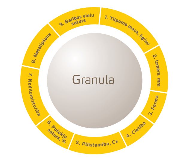 Granula.JPG