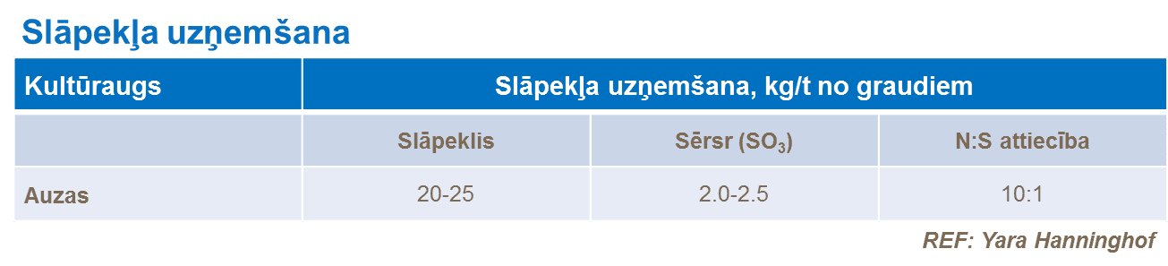 Slāpekļa uzņemšana