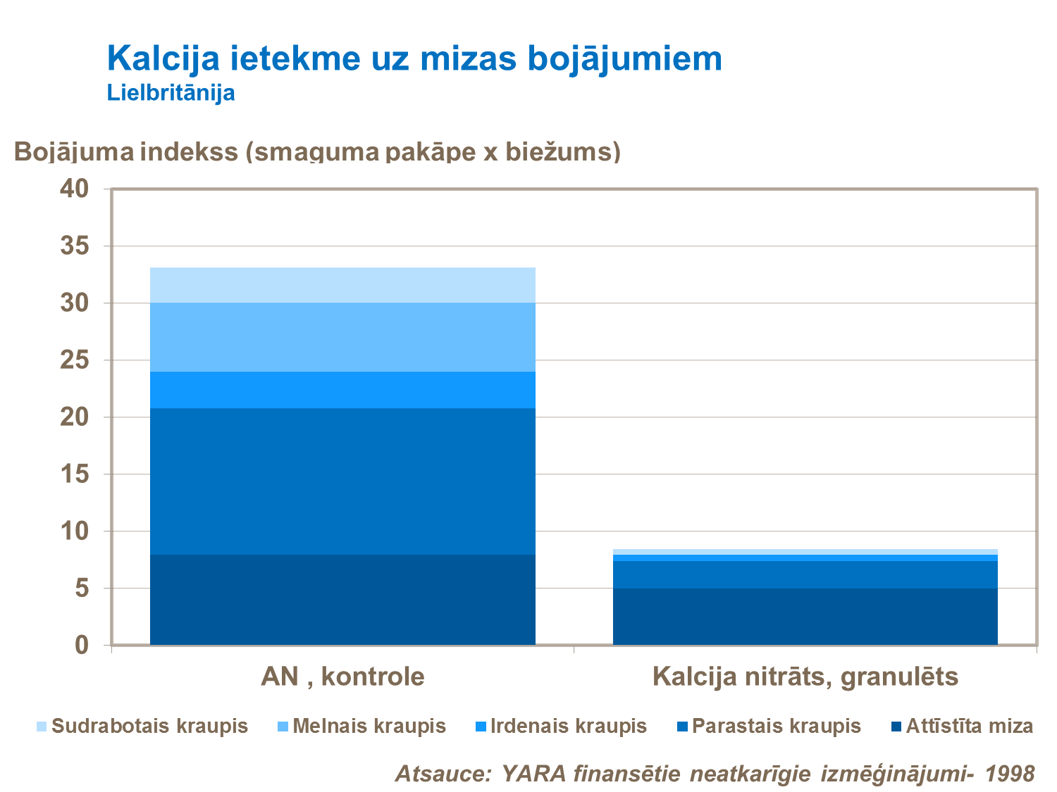 Kalcija ietekme uz mizas bojājumiem
